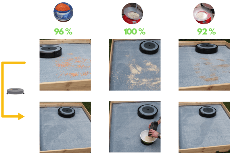 Tabelle mit dem Saug-Testergebnis des iRobot Roomba i3+ auf einem hochflorigen Teppich